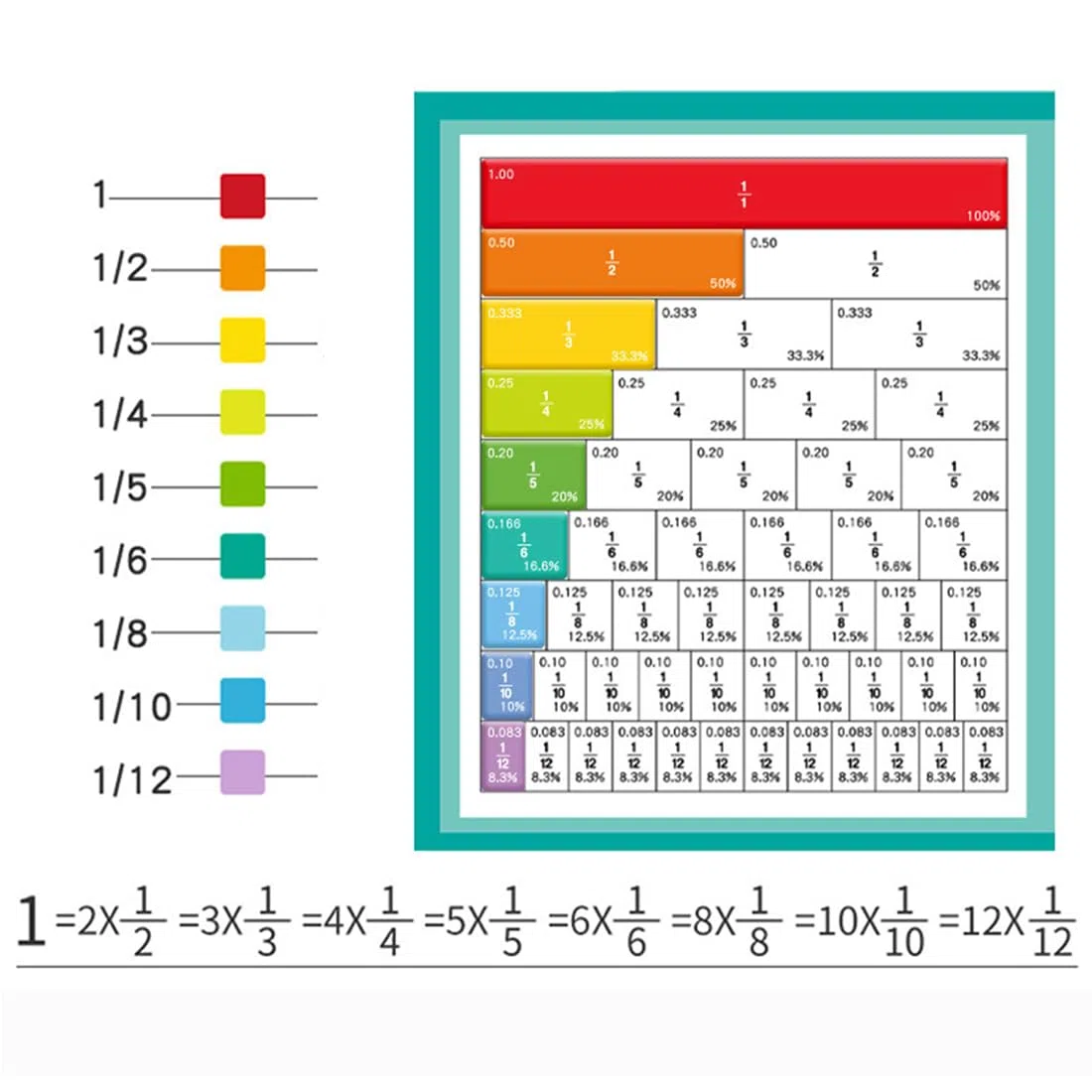 Magnetisches Bruchzahl-Demonstrationsbuch, Bruchrechnen Lernhilfe, Magnetisches Bruchspielbuch, Magnetische Bruchfliesen und Bruchkreise für 3+ Kinder, Mathe Grundschule Material (Konventionell)