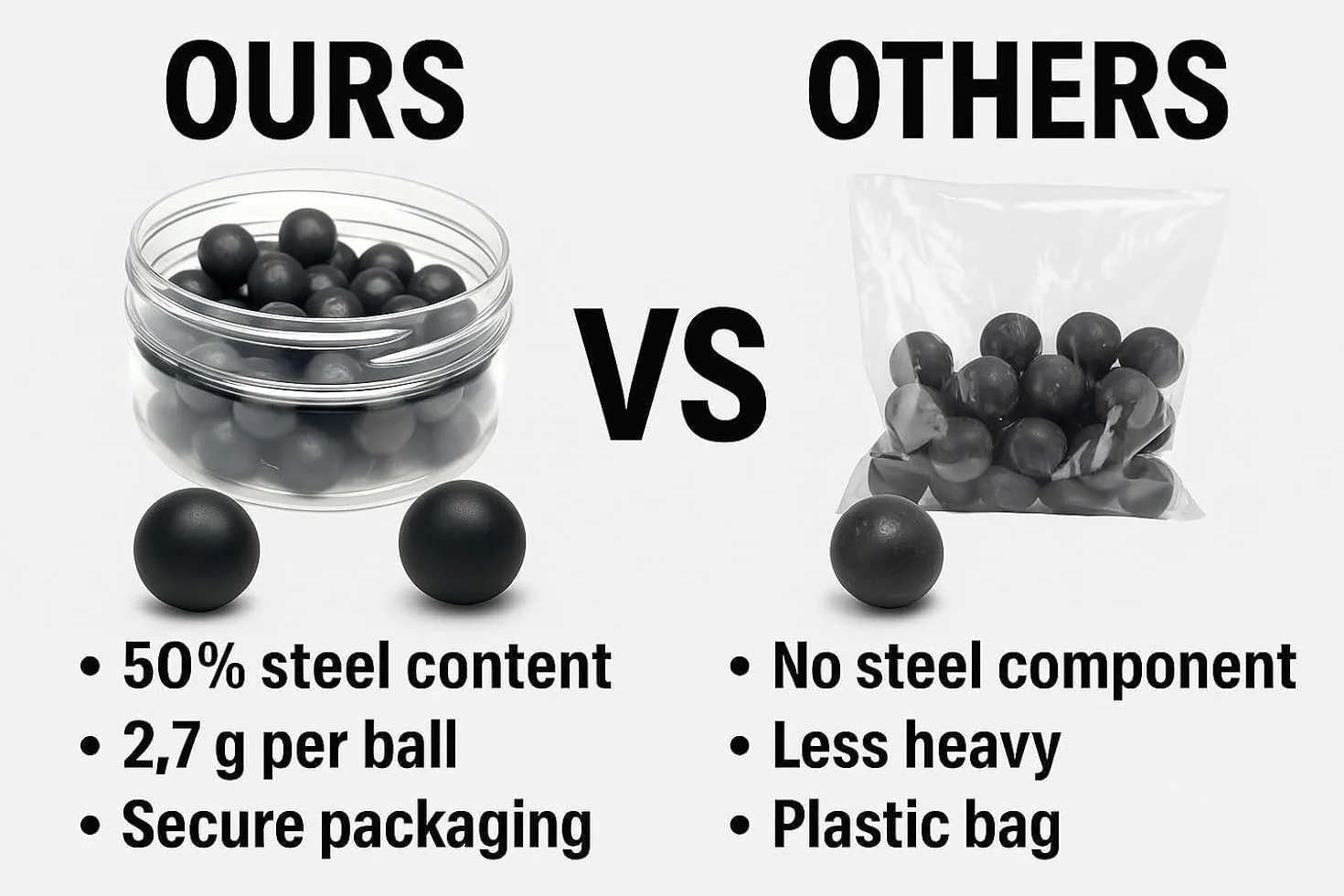 50 x Premium Qualität Hard Mix Gummi Stahl Kugeln 2,7 Gramm schwere wiederverwendbare Projektile Paintballs Reballs Powerballs für Training Heimverteidigung Pistolen im Kaliber 50 (S-Typ)