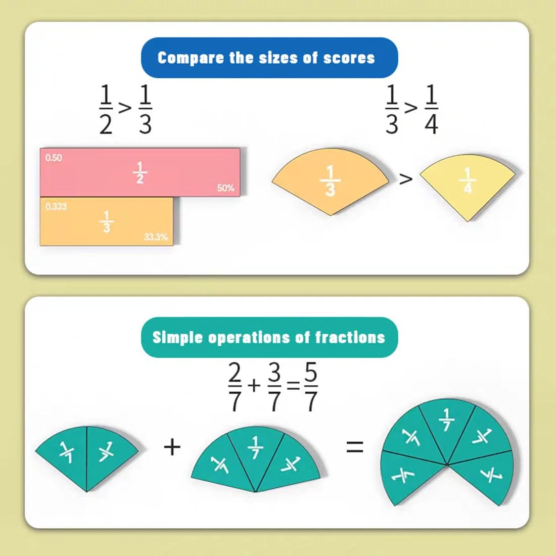 Magnetisches Bruchzahl-Demonstrationsbuch, Bruchrechnen Lernhilfe, Magnetisches Bruchspielbuch, Magnetische Bruchfliesen und Bruchkreise für 3+ Kinder, Mathe Grundschule Material (Konventionell)