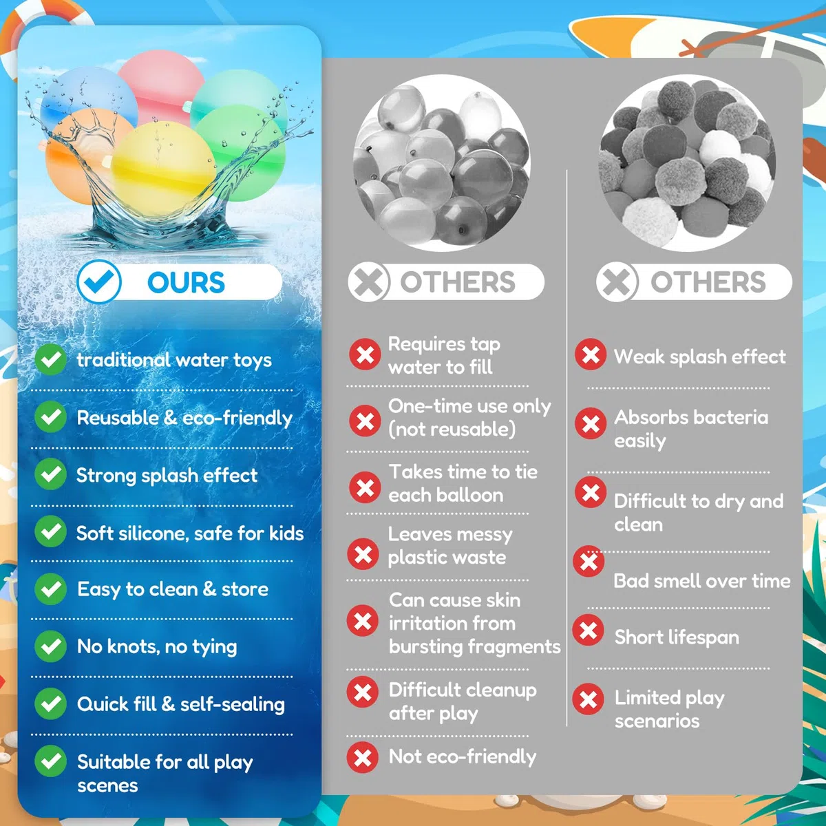 Wiederverwendbare Wasserbomben 36 Stück, Silikon Wasserballons 5 cm mit Clipverschluss in 6 Farben, Mehrweg Wasserbälle für Kinder, Pool Spielzeug für Strand, Garten, Wasserschlacht und Sommerparty